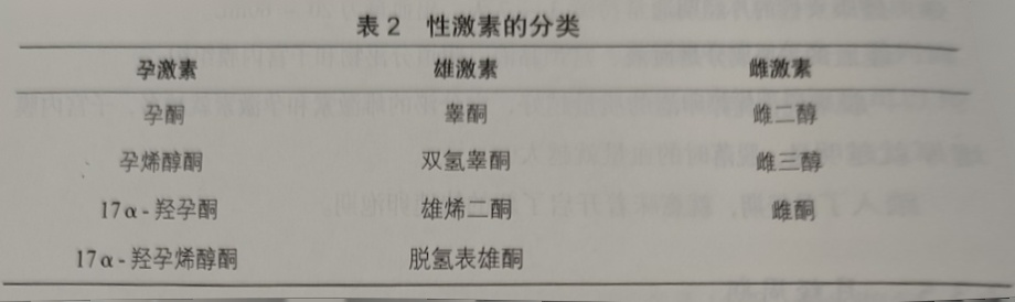 性激素的生产过程：性激素的合成与相互转化